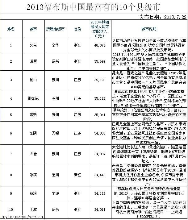 余姚人_余姚人均可支配收入(3)