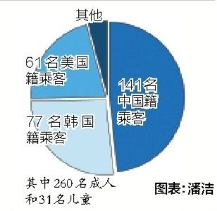 飞机事故如何逃生:不带行李 不大声呼喊_网易