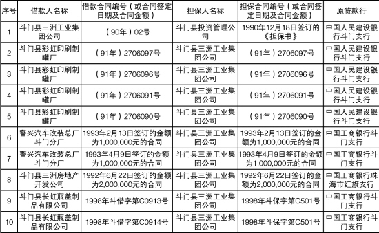 中国信达资产管理股份有限公司广东省分公司债