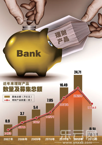 利息收入为什么用红字_企业拆借资金利息收入(3)
