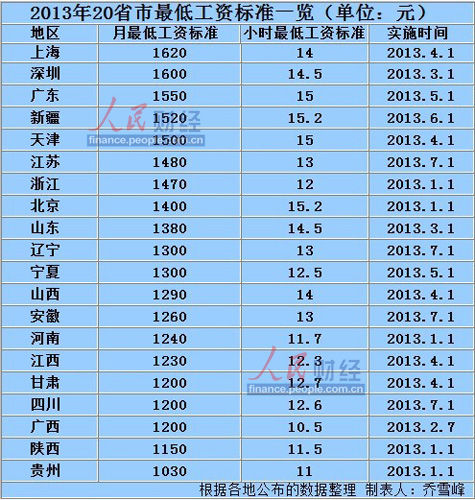 华西村人均收入_人均最低收入标准(3)