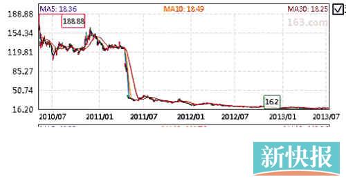 业绩难达标海普瑞终止股权激励