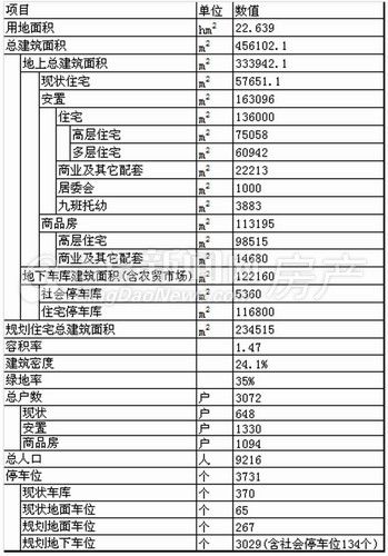 建筑面积推算人口_2007年衢州市国民经济和社会发展的统计公报