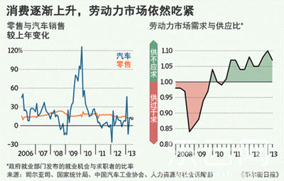 gdp三驾马车数据_12月宏观数据 经济下行趋势难改 金融危机渐露苗头(2)