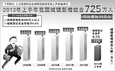 中国每年失踪人口_我国每年新增就业人口