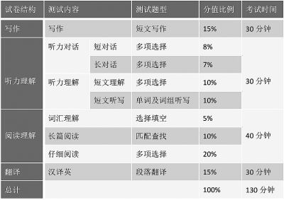 六级排名(2)