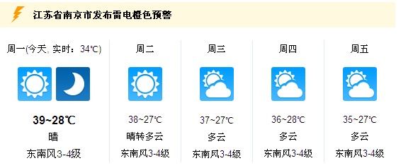 冰火两重天!下午浦口下冰雹 溧水41.6℃再刷纪