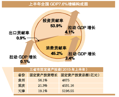 1979年gdp全国排名_武汉能否第四次辉煌(2)