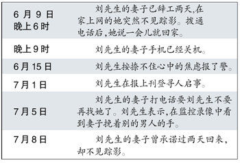 报案人口失踪能找到吗_失踪报案记录模板