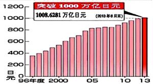 人均负债率_资产负债率