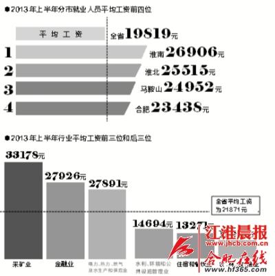 人口老龄化_南陵县人口平均收入