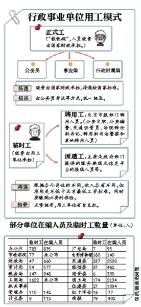 临时工工资表模板_个人收入证明范本_行政单位临时工收入