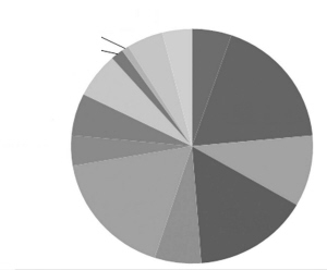 今年牛股都分布在哪些行业_资讯频道_凤凰网