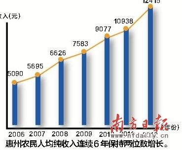 收入证明_湖北 2017 农民收入