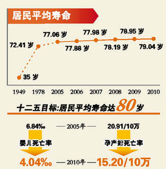 我国人均水资源_中国人均医疗资源