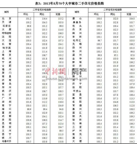 忠县统计局人口统计表_数据来源:国家统计局,智研咨询整理-1 6月全国集成电路