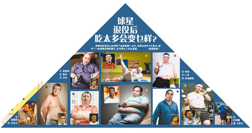 球星退役后吃太多会变乜样?