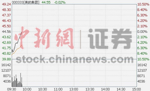 深圳证券交易所_深圳证券交易所收入(3)