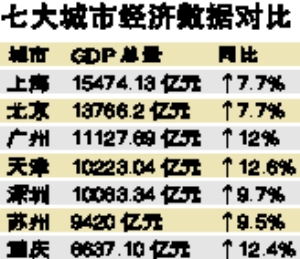 2019广州经济总量_广州经济发达的图片(3)