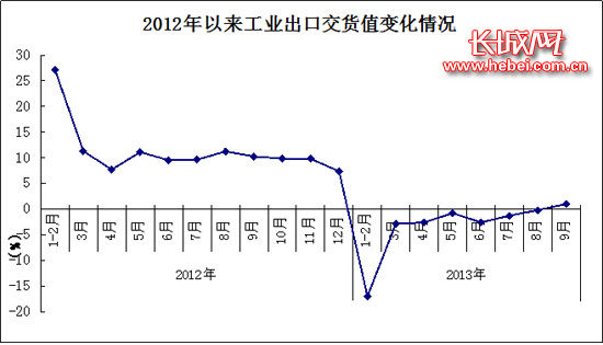 河北省工业经济总量_河北省经济