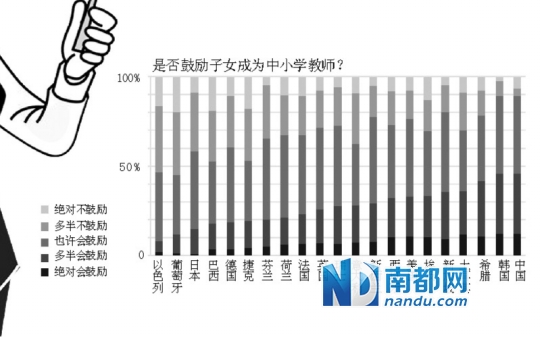 收入证明_中国人的教育收入(2)