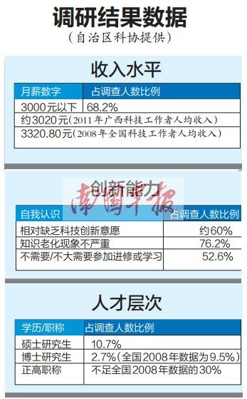 工作收入属于gdp吗_2018招聘大数据 你的工资跑赢GDP了吗 哪些城市房价高工资低(2)