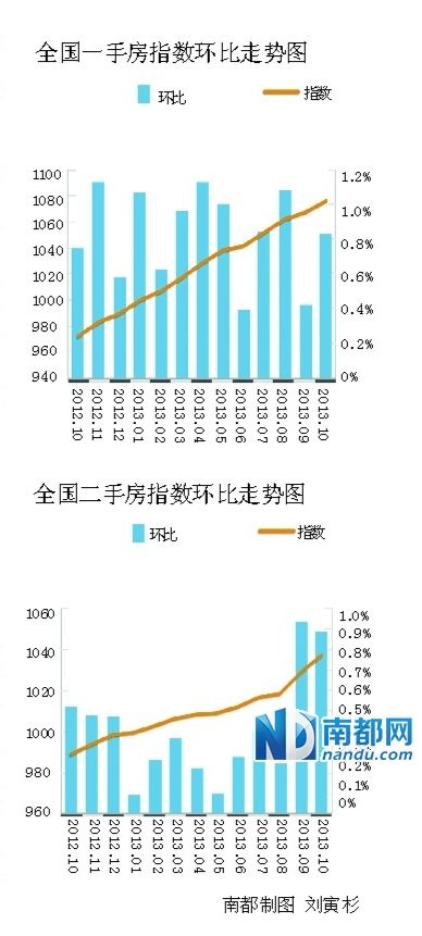 gdp涨10个点房价该涨多少(3)