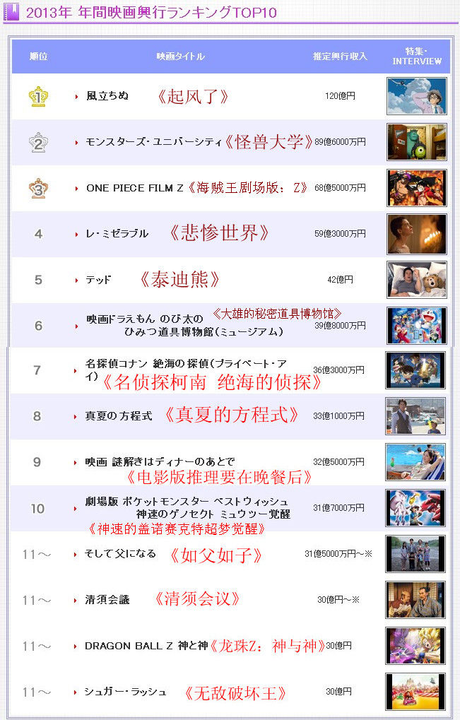 全国电影总票房_历年电影票房总收入(2)