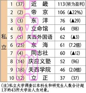 收入证明_日韩 收入 排行榜(3)