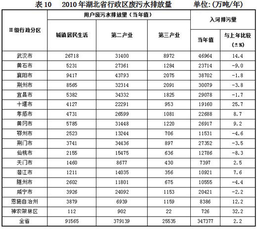 万元工业用水量还是gdp_我国万元GDP用水量降至66.8立方米 水务行业市场容量正不断扩大(2)