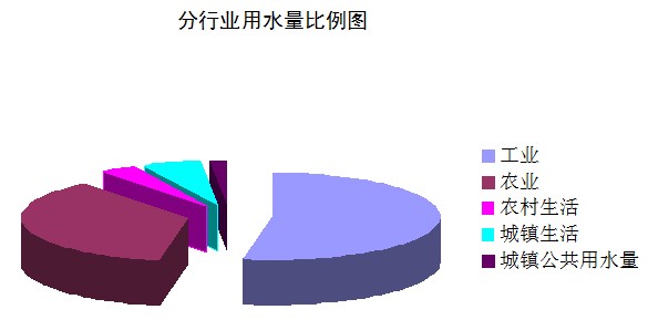 M3与GDP_宝马m3