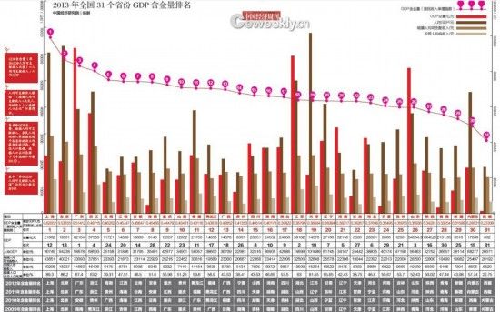 gdp增速_2018年3月gdp