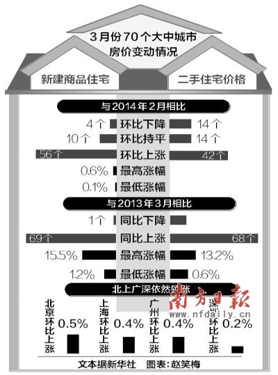 大中通宝_70个大中城市gdp(2)