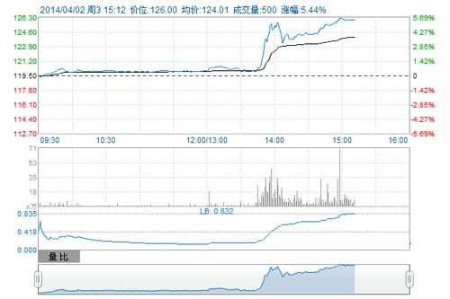 港交所飙升5%后停牌 报道称将与上交所网络互