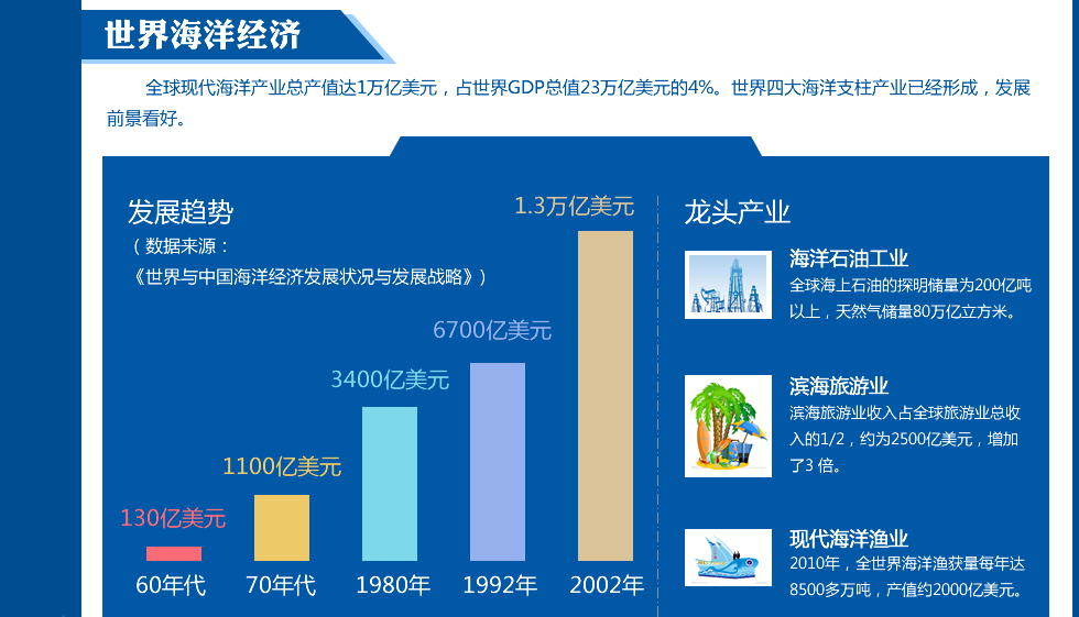打开!海洋与天空交响乐 - 儋耳 - 儋耳 打开!海洋与天空交响乐 - 儋耳 - 儋耳