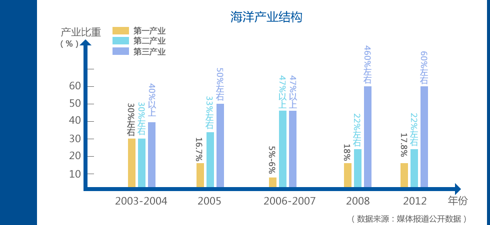 打开!海洋与天空交响乐 - 儋耳 - 儋耳 打开!海洋与天空交响乐 - 儋耳 - 儋耳
