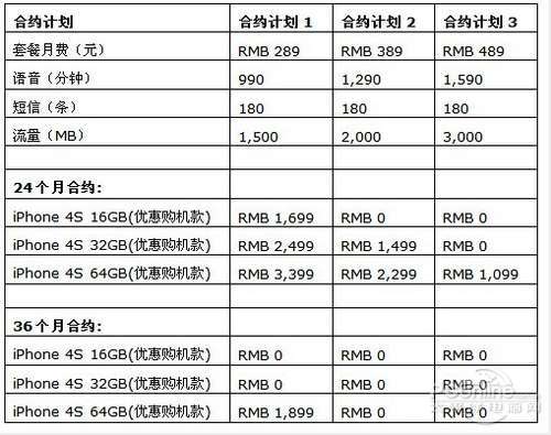 4s套餐价格表