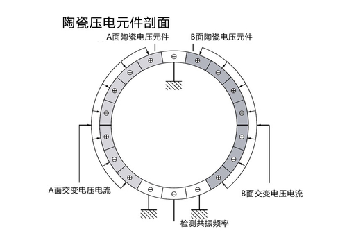佳能顶级单反镜头探秘 超声波马达是必备_科技频道_凤凰网