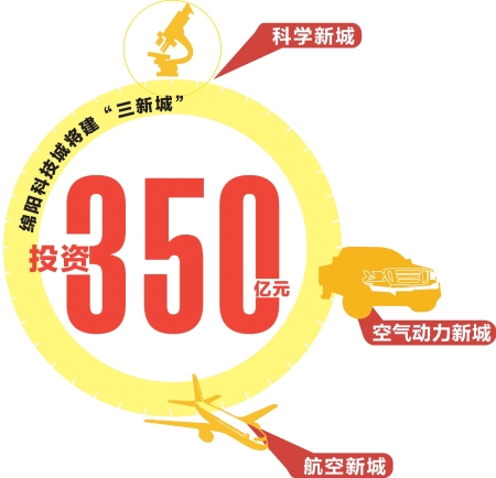 gdp增速_2019年绵阳gdp(2)