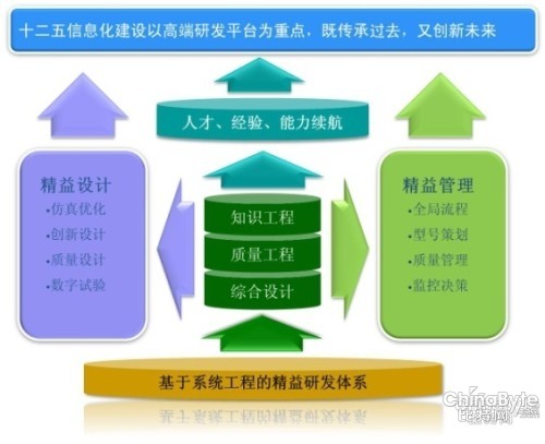 精益化管理从良好的前期策划开始