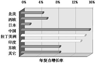 结核病,艾滋病诊断工具亟待推陈出新(图)