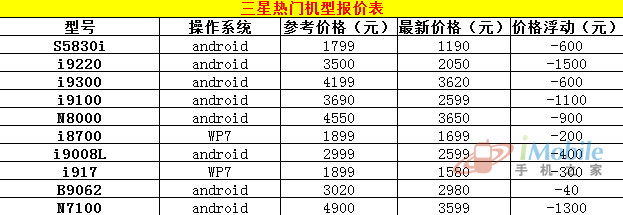 三星a7手机金色报价_三星手机报价表_三星s8手机香港报价
