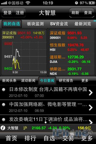 大智慧 v6.12 炒股 股票 证券 基金