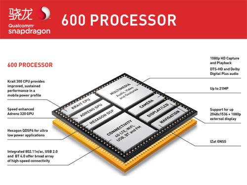 骁龙cpu排行_骁龙cpu排行榜天梯图(4)