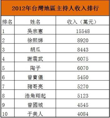 中国人口数量变化图_2012台湾人口数量
