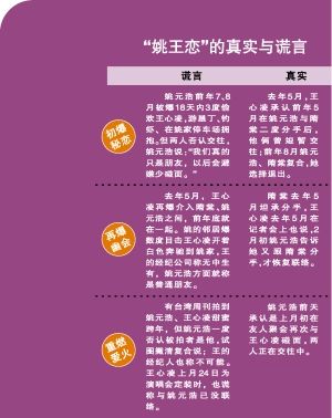 恋爱谱