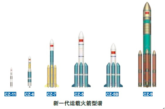 长征七号运载火箭今年将完成首次发射场合练.
