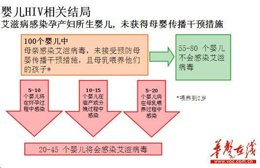 鄒園 通訊員 周文奕 李俞辰)12月1日,是第27個