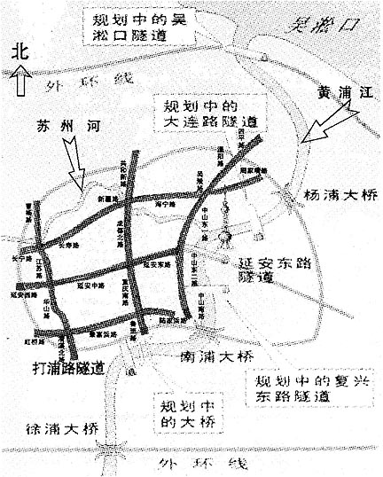 中国(上海)"再入世" 的30年 1996-2000