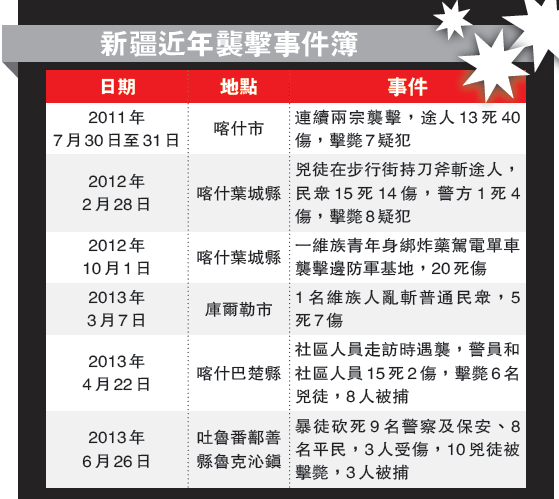 新疆鄯善恐袭致24人遇害 11名暴徒被击毙